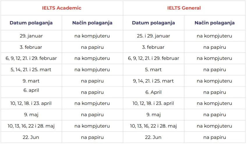 Datumi polaganja IELTS testa u Beogradu 2024