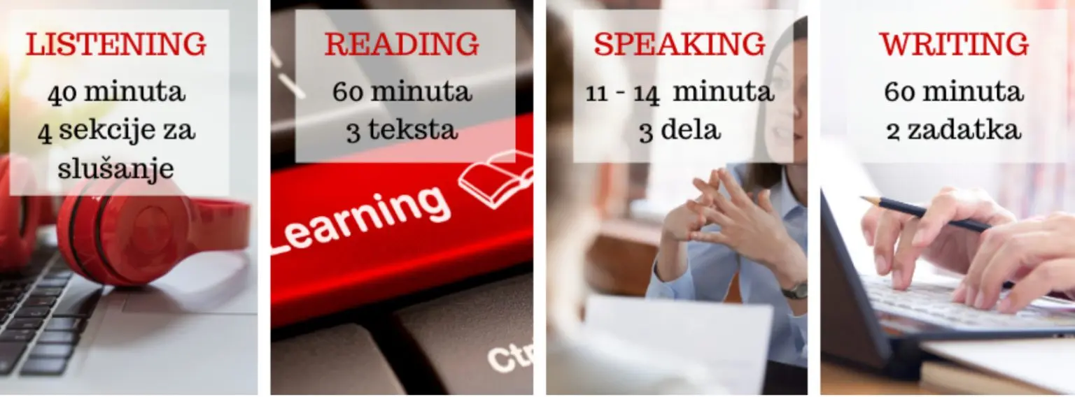 Struktura IELTS testa